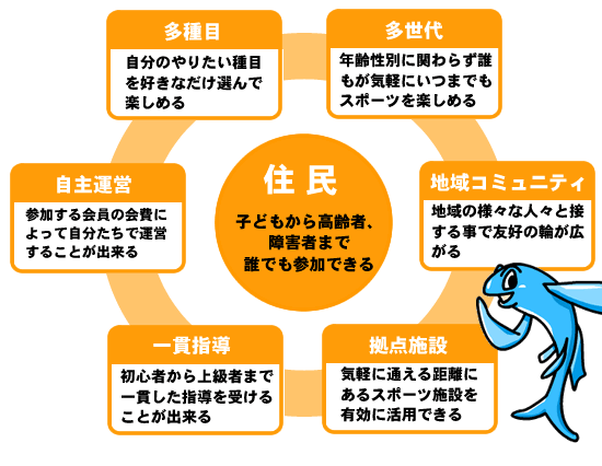 総合型地域スポーツセンターの特徴